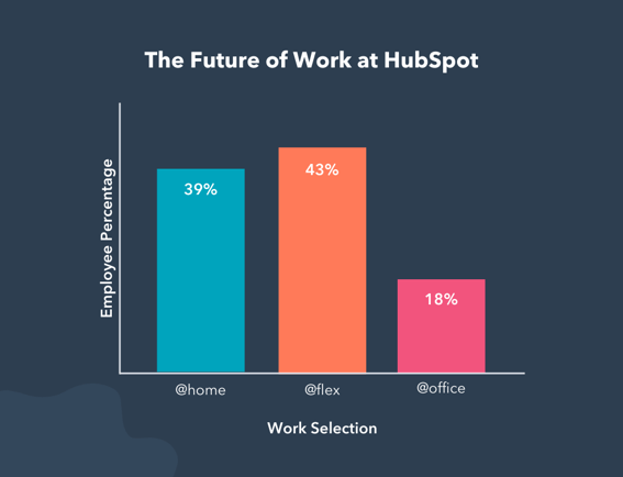 The Future of Work Graph