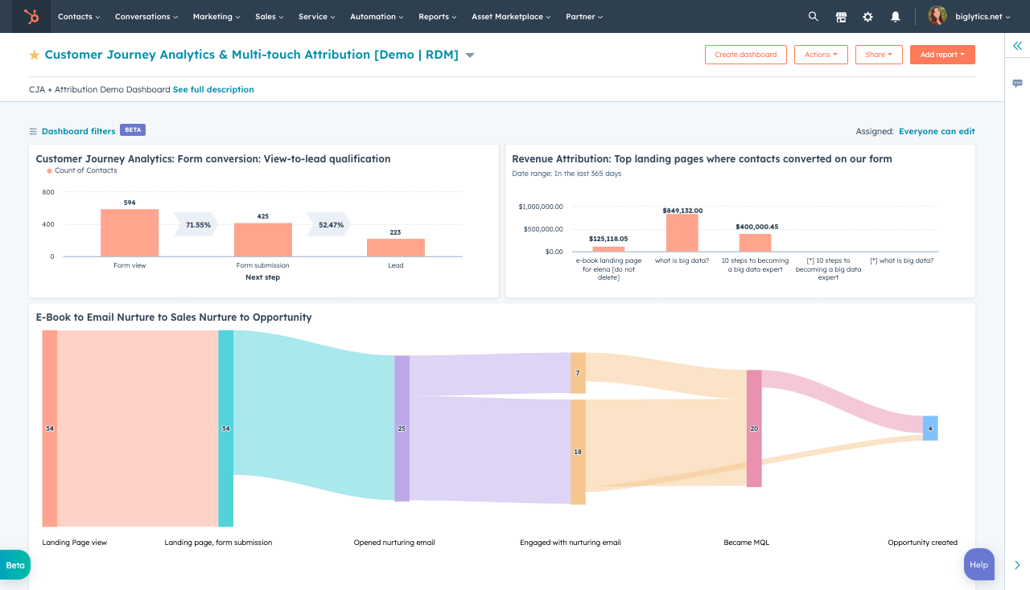 Screen shot of advance marketing report