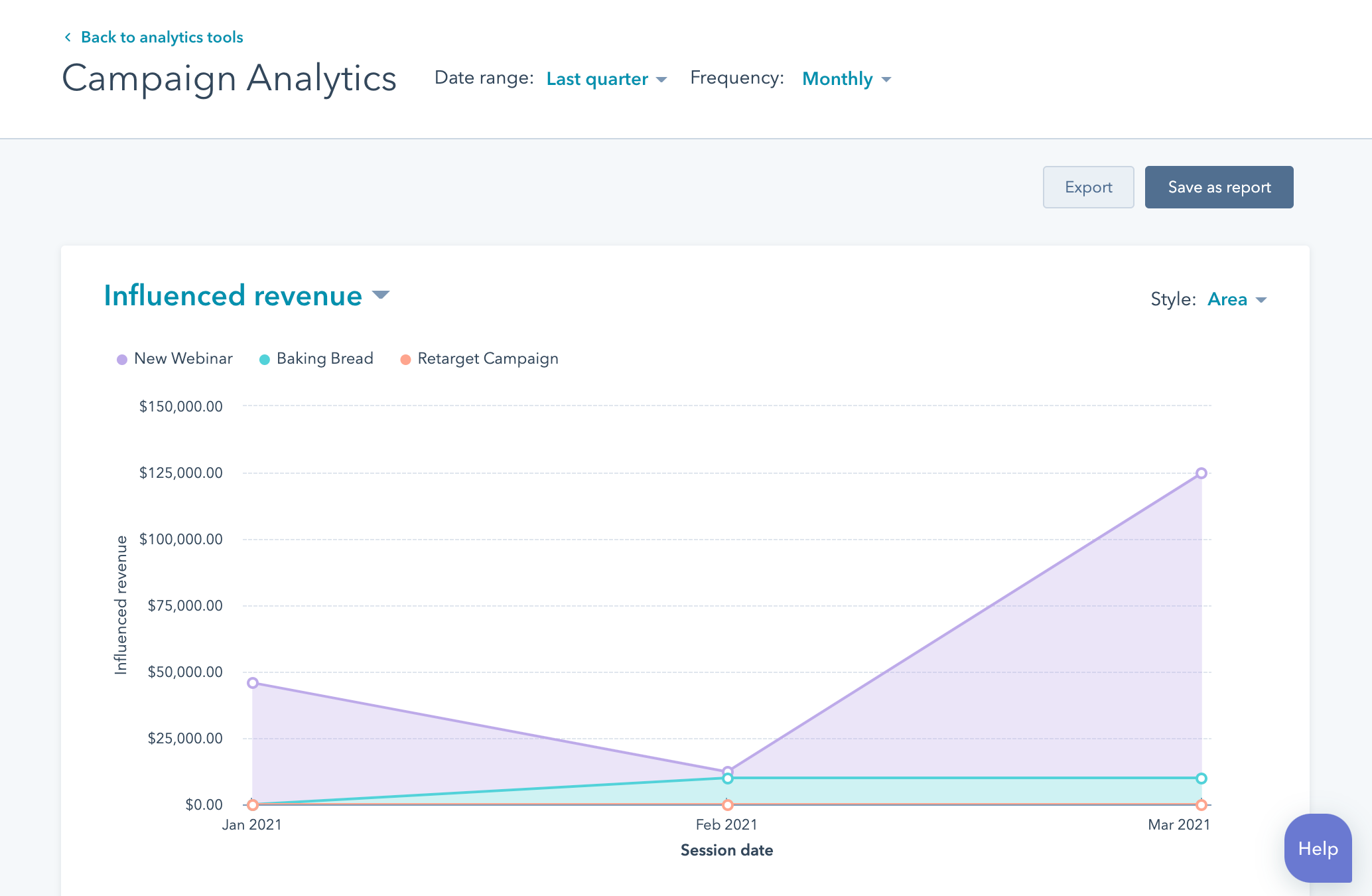 Campaign analytics