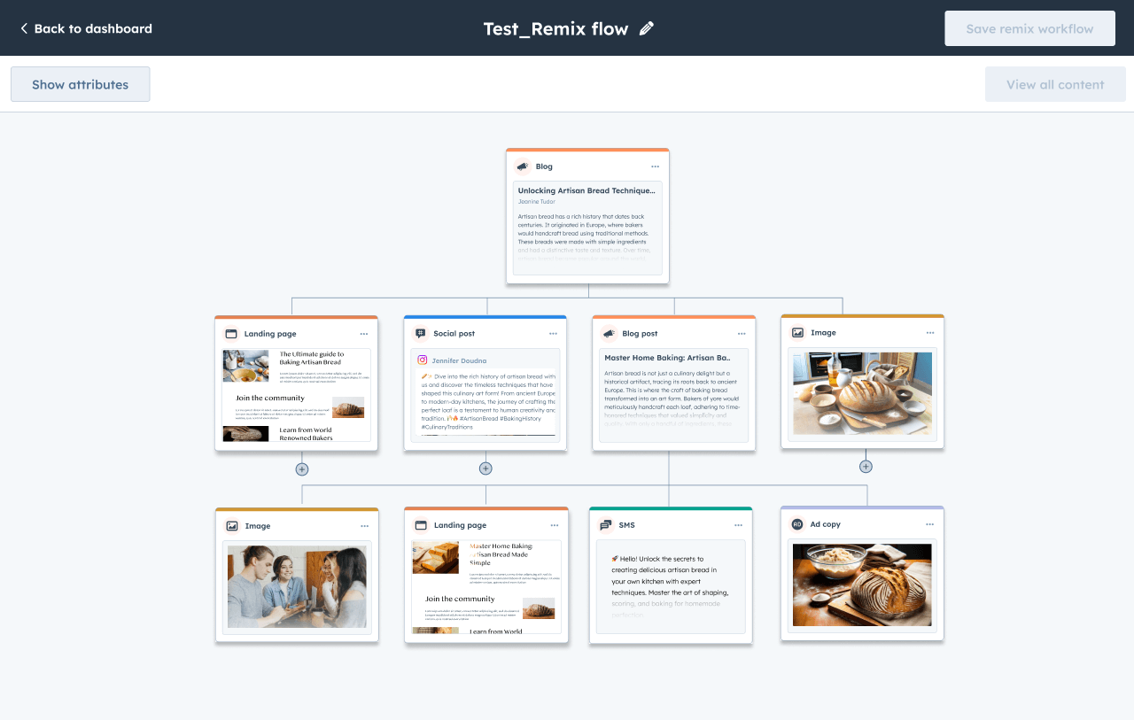 Content remix showing ability to turn a blog post into multiple pieces of content