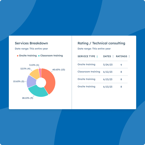 Service Hub product showing analytics features